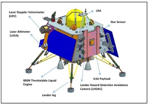 Chandrayaan 3 Lander