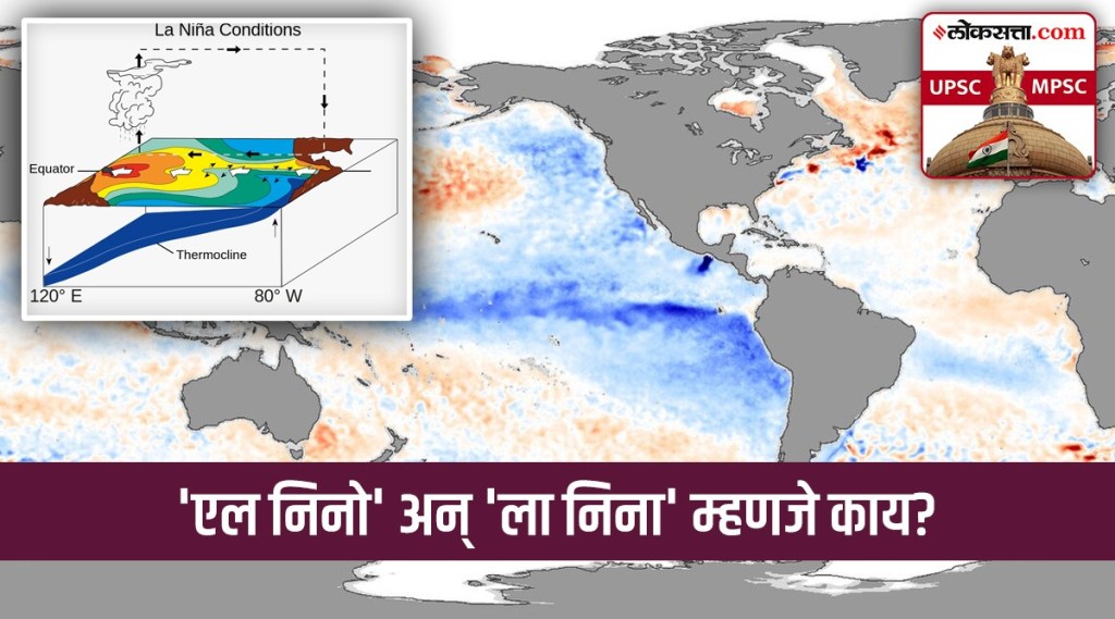 el nino, el nino and la nina explained