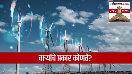 types of wind In marathi