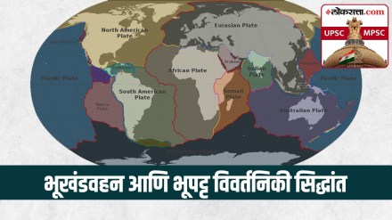 plate tectonics, continental drift