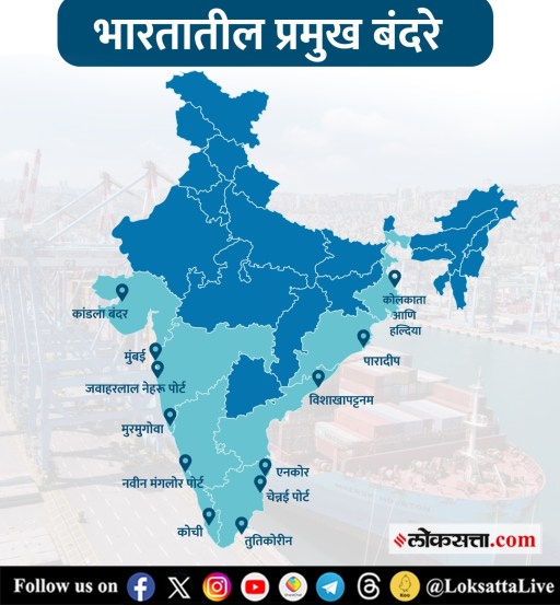 ports in india upsca