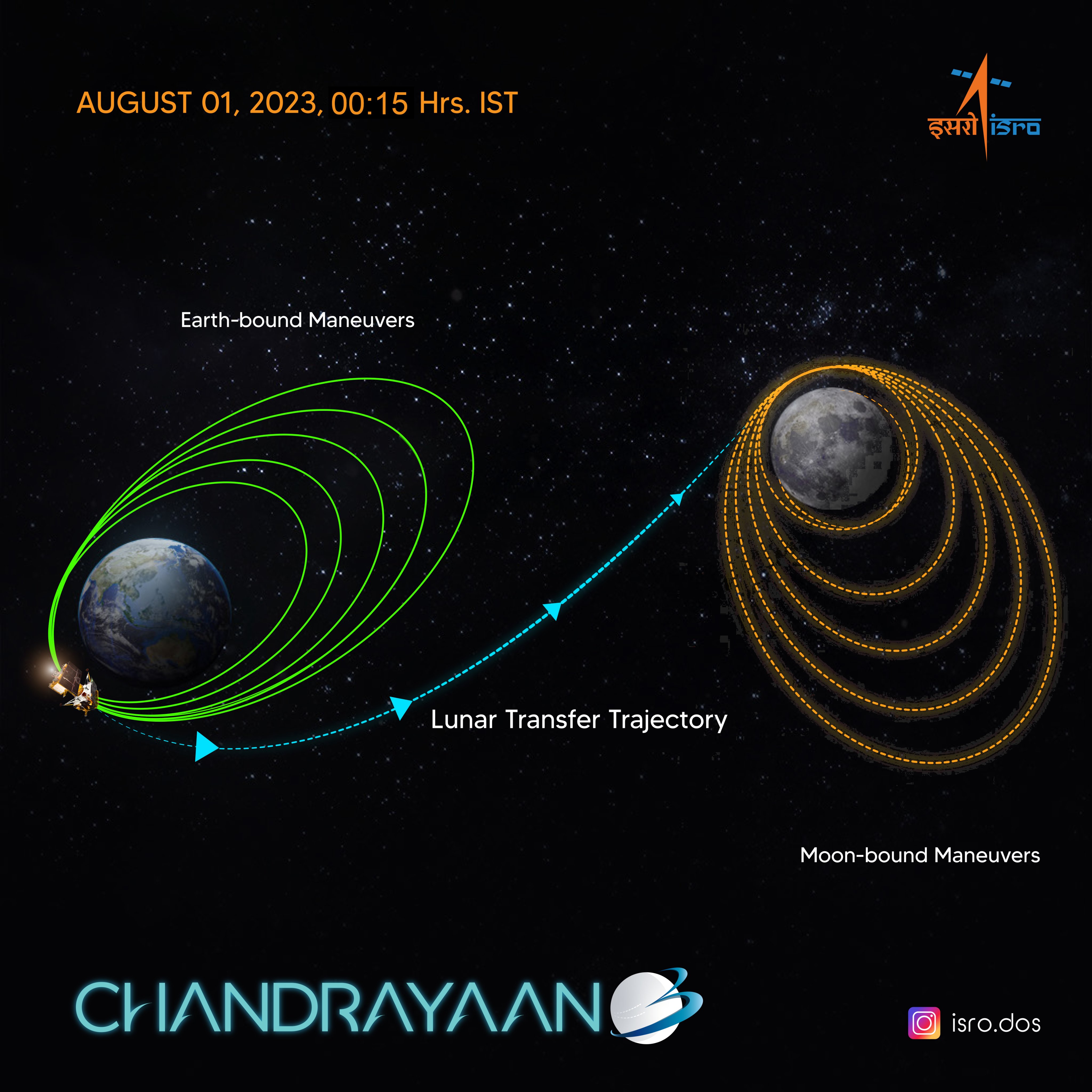 Chandrayaan-3 Mission Moon Photos