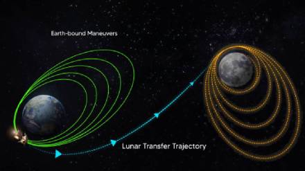 ISRO Mission update, Chandrayaan 3, Earth, Moon, orbit, 5 August