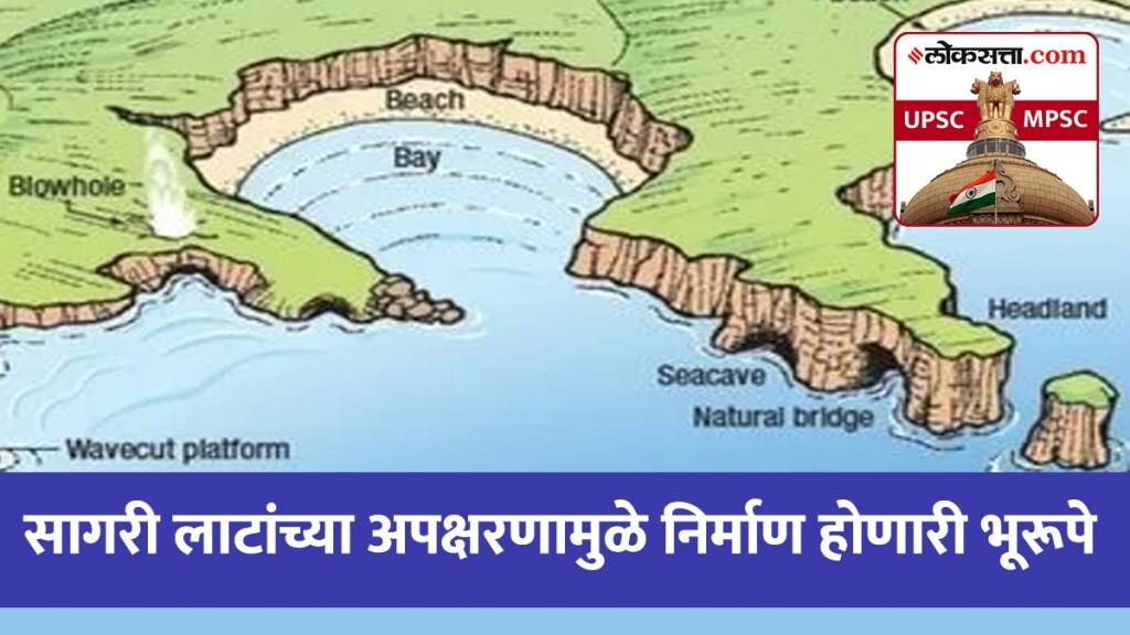 erosional landforms formed by sea waves