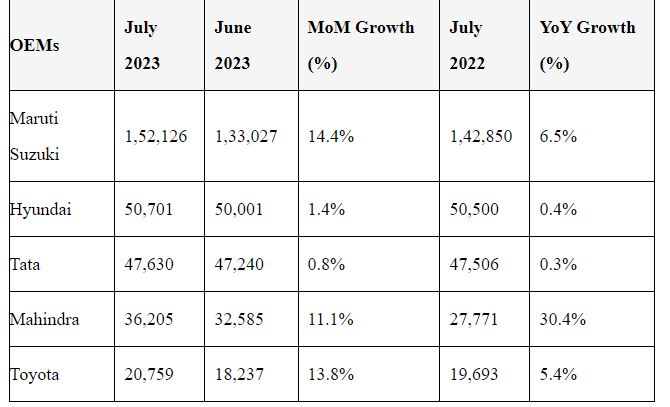 car sales july 2023