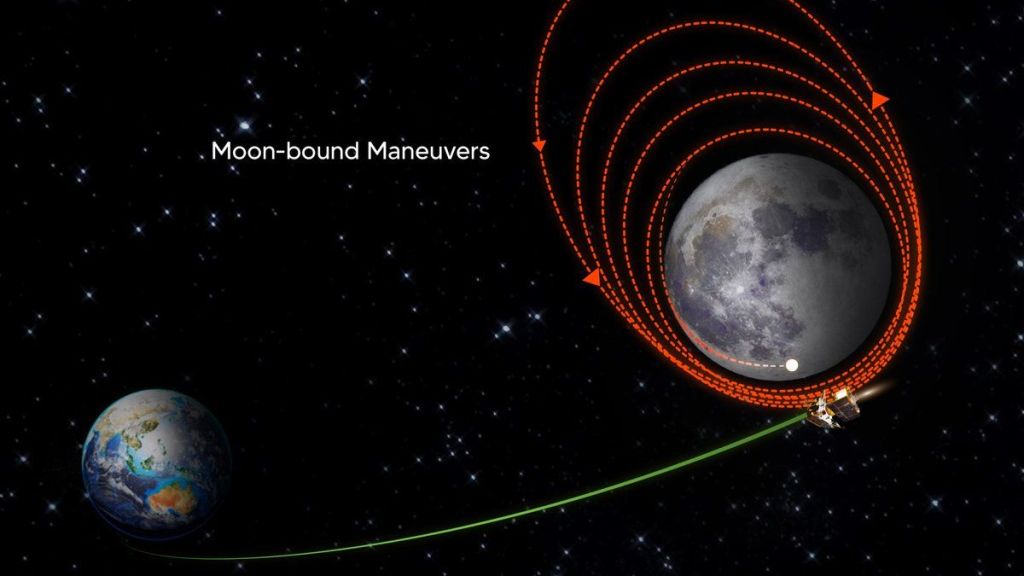 chandrayaan 3