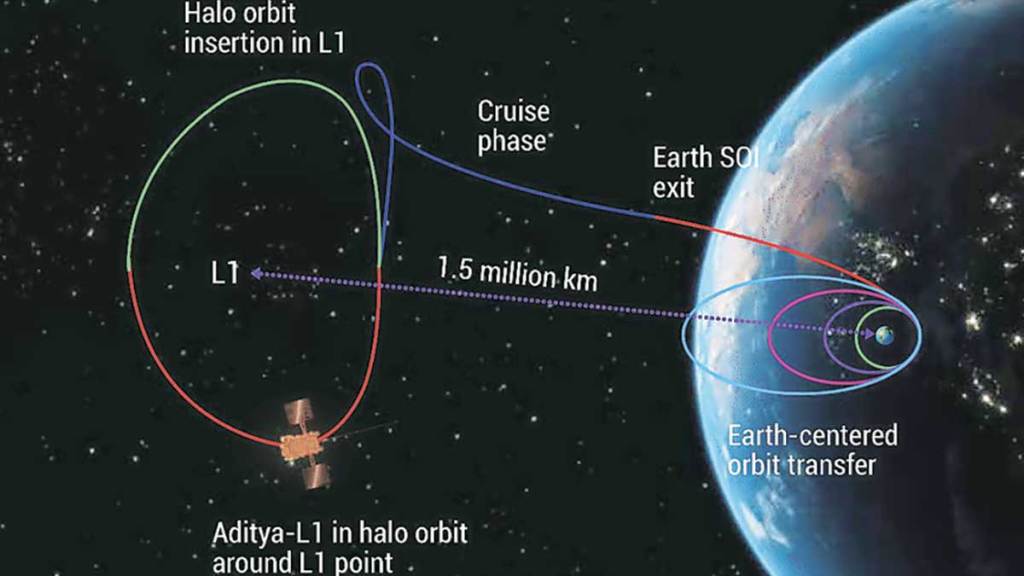 isro to begin first solar mission after chandrayaan 3 success