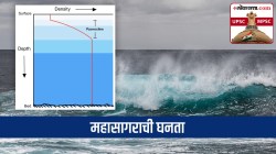 UPSC-MPSC : महासागराची घनता म्हणजे नेमकं काय? ती कशी ठरवली जाते?