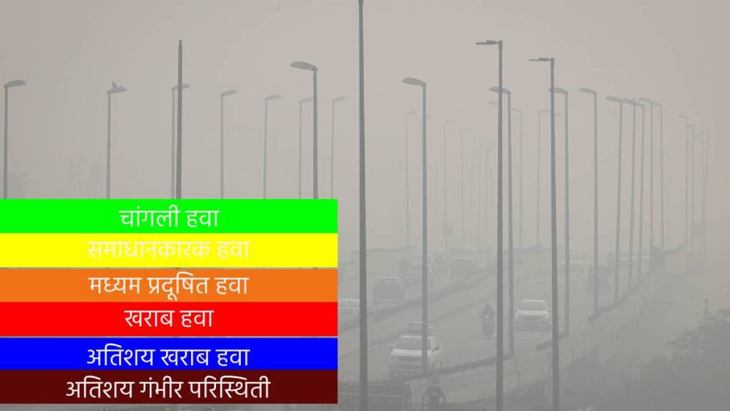 What do you mean by Air Quality Index