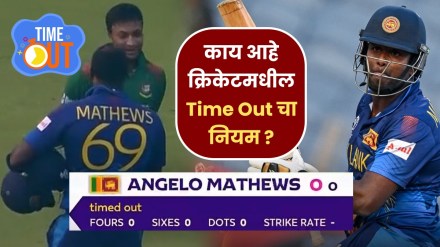 Angelo Mathews Timed Out in Bangladesh vs Srilanka Match in Marathi