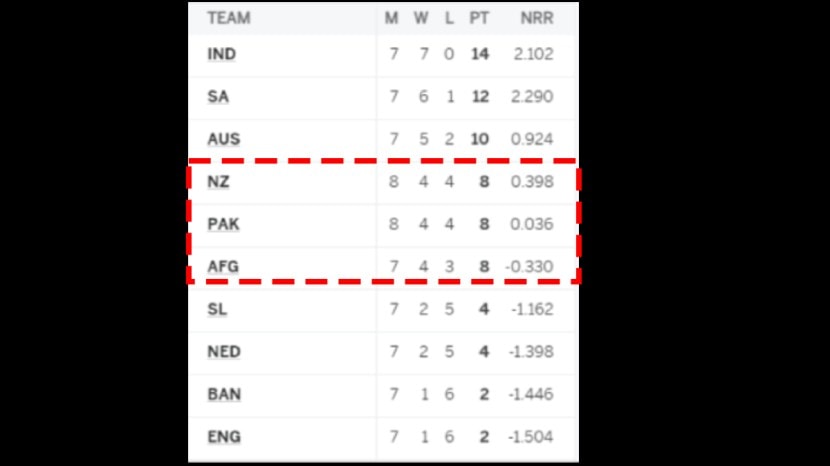 world cup 2023 point table (1)