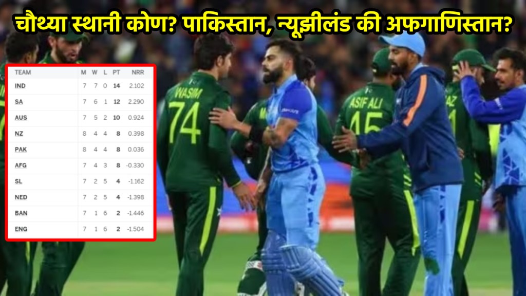 world cup point table marathi