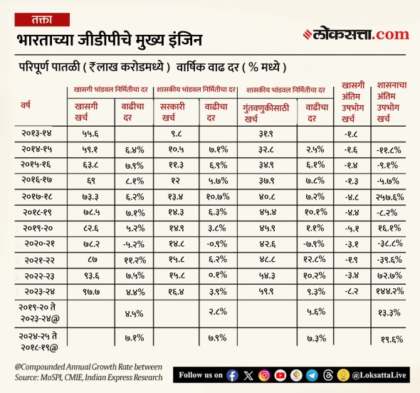 GDP data news