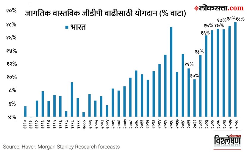 india investor concerns