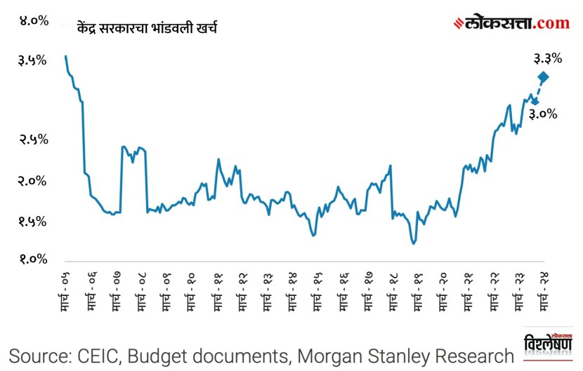 global investor concerns for india