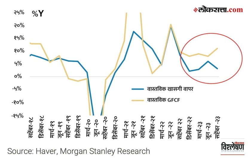 india economy explained