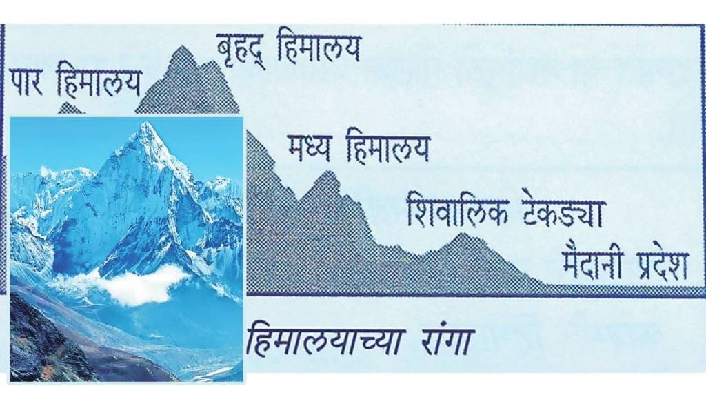 himalayas measurements himalayan mountains map peaks of the himalayas