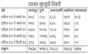  maternal mortality in pune