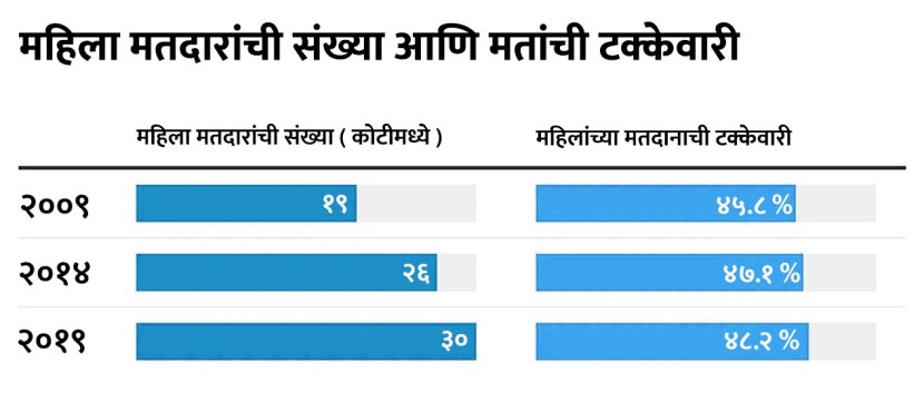 political parties focusing women voters