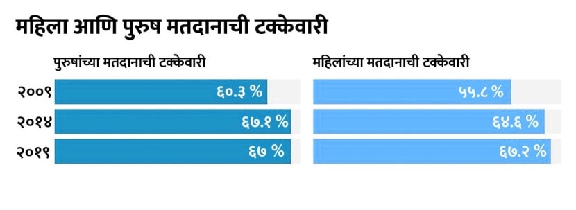 political parties focusing women voters