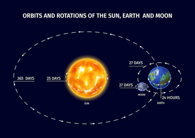 Solar-Eclipse-2024