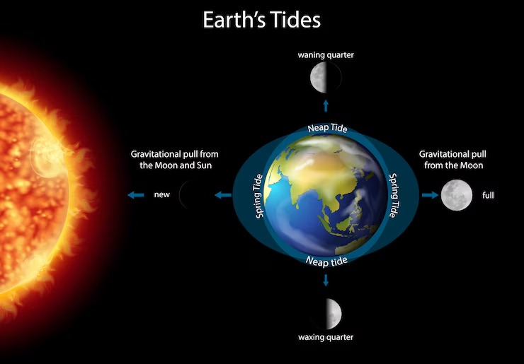 Solar-Eclipse-2024