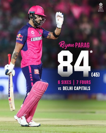 Ryan Parag's performance in IPL 2024