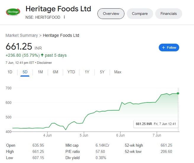 heriteg foods