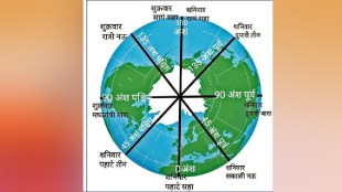 A History of Geography The Dividing Line of Time