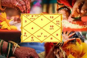 Kundali Predictions For Wedding Muhurta