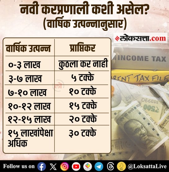 Income Tax Slab