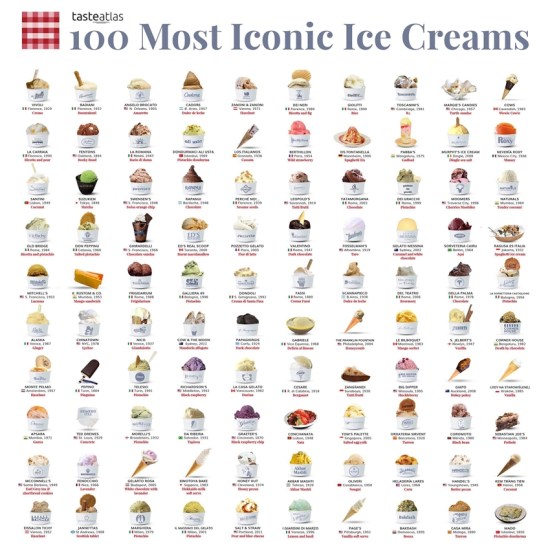 Most Iconic Ice Creams Of The World