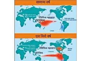 History of geography The imminent baby El Niño