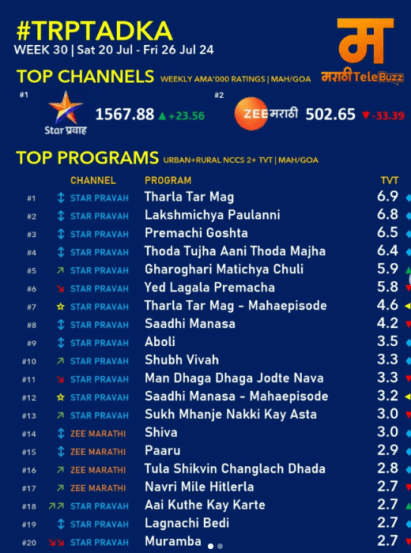 trp list