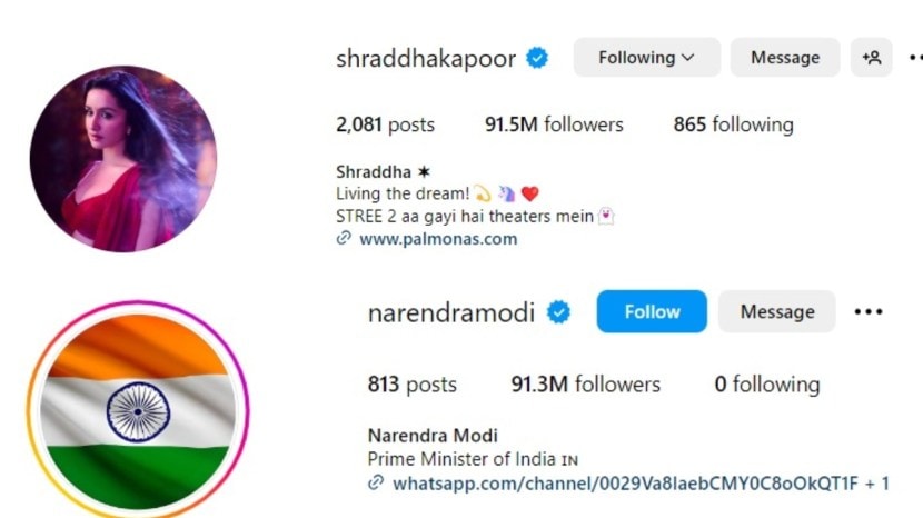 shraddha kapoor surpasses PM Modi Instagram followers (1)