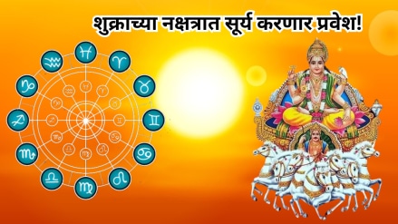 surya gochar