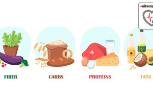 Health Special What happens to the body if you consume more than 30 grams of protein for breakfast?