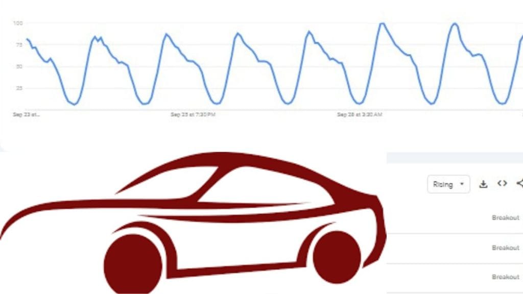 Top Trending Auto Vehicle in Google trending