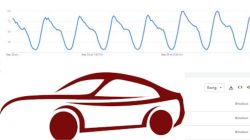 Trending Auto Vehicle : १९५८ ची हिंदुस्थान ॲम्बेसेडर कार आता सर्वाधिक चर्चेत का? मारुतीपासून स्कोडापर्यंत; जाणून घ्या ऑटोमोबाइल क्षेत्रातील पाच टॉप ट्रेंडिंग विषय