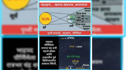 lunar eclipse On September 18