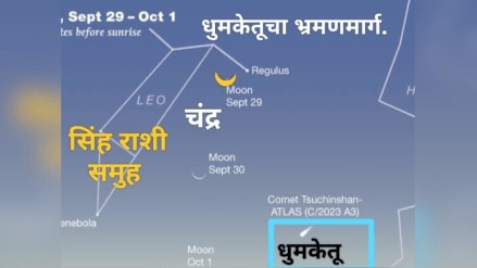 new comet Tsuchinshan Atlas will come close to Earth