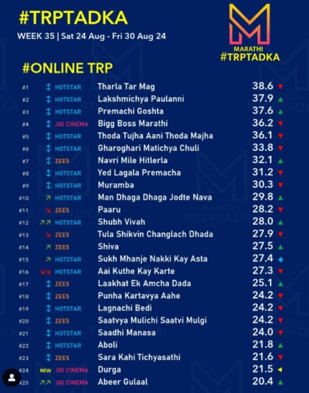 online trp list 