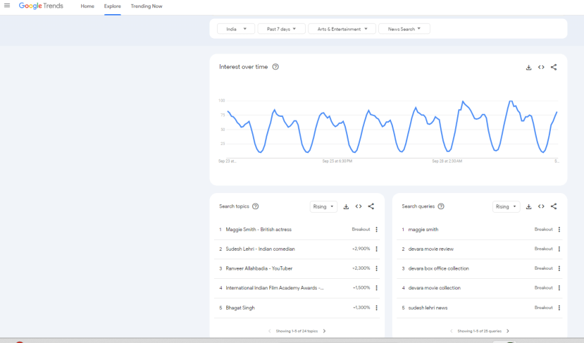 Art and Entertainment Top Trending Topics on Google Trends in Marathi