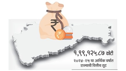 maharashtra facing financial pressure due to new schemes