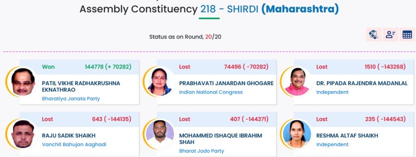 shirdi assembly seat election result