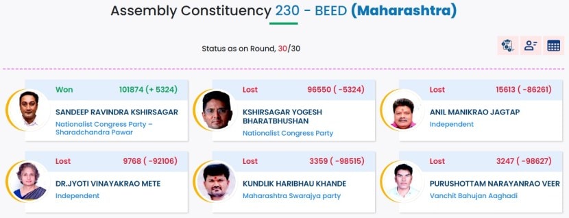 Beed assembly seat election result