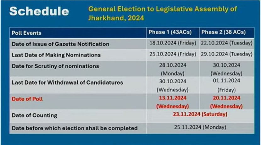 Jharkhand Assembly Election 2024