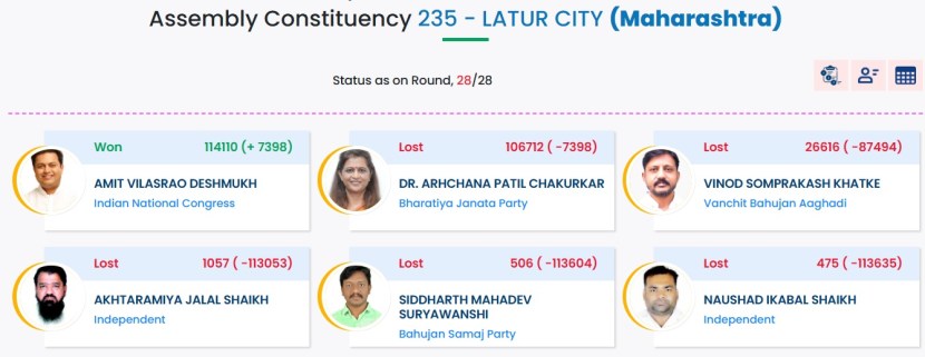 LATUR CITY Assembly Constituency Election Results