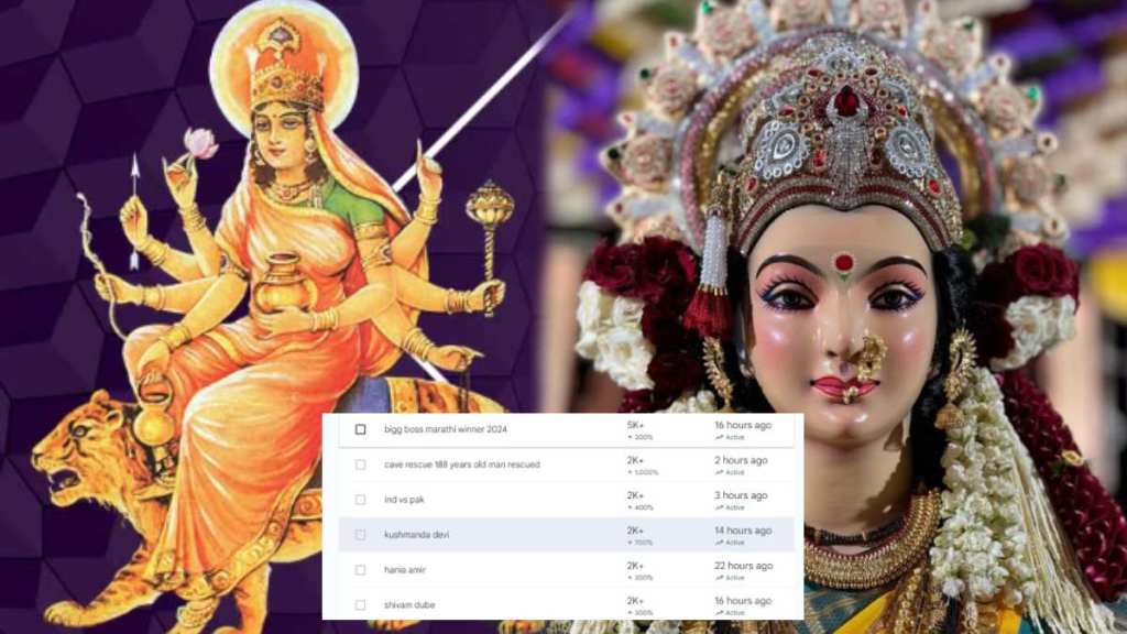 kushmanda devi google trend Why is Kushmanda worshiped on the fourth day of Navratri