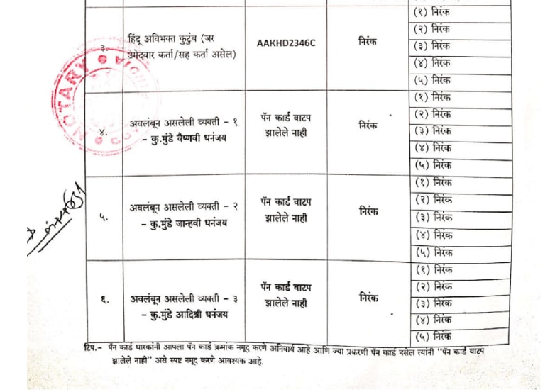 Dhananjay Munde affidavit